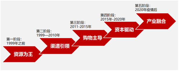 &#21315;&#20159;&#24179;&#21488;&#45;&#21315;&#20159;&#65288;&#20013;&#22269;&#65289;&#19968;&#31449;&#24335;&#26381;&#21153;&#24179;&#21488;